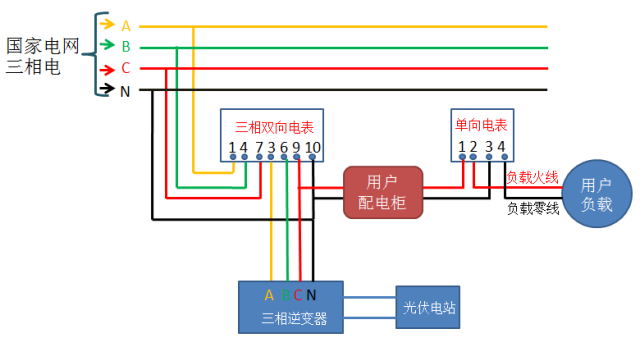 【收藏】光伏并网中电表接线方案大全