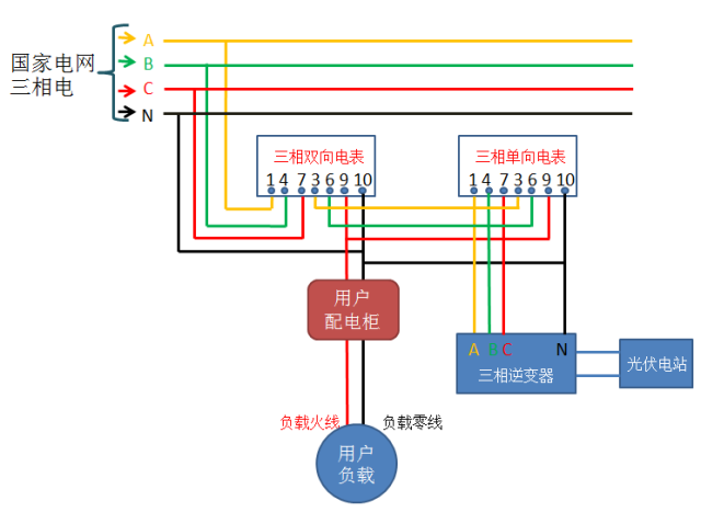 【收藏】光伏并网中电表接线方案大全