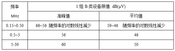 家装光伏电站有辐射吗？