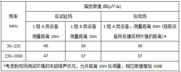 家装光伏电站有辐射吗？