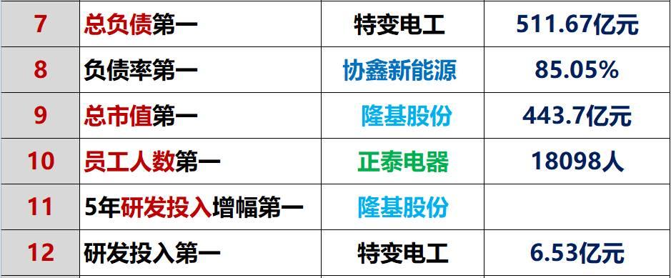 红黑榜 | 光伏企业哪家强？16个排行榜看清光伏竞争大格局！（值得收藏）