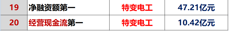 红黑榜 | 光伏企业哪家强？16个排行榜看清光伏竞争大格局！（值得收藏）