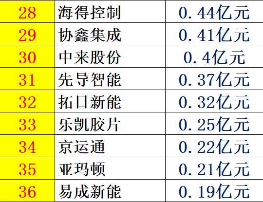 红黑榜 | 光伏企业哪家强？16个排行榜看清光伏竞争大格局！（值得收藏）