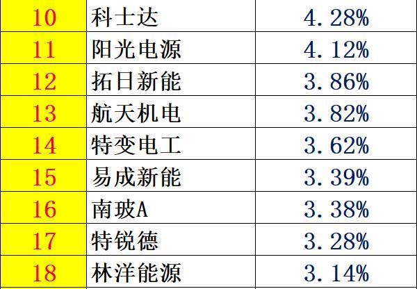 红黑榜 | 光伏企业哪家强？16个排行榜看清光伏竞争大格局！（值得收藏）