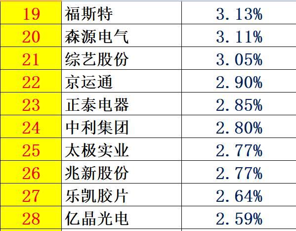 红黑榜 | 光伏企业哪家强？16个排行榜看清光伏竞争大格局！（值得收藏）