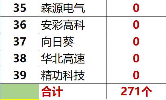 红黑榜 | 光伏企业哪家强？16个排行榜看清光伏竞争大格局！（值得收藏）