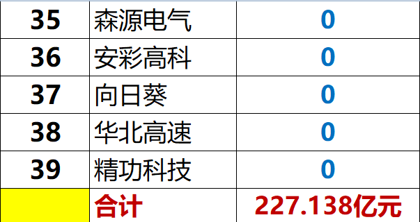 红黑榜 | 光伏企业哪家强？16个排行榜看清光伏竞争大格局！（值得收藏）