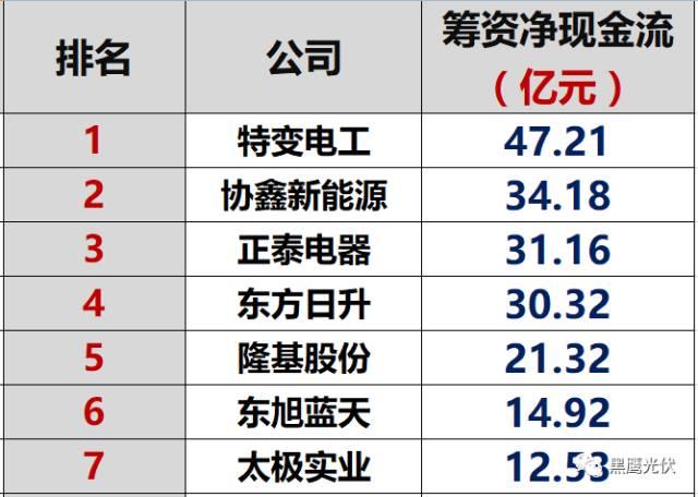 红黑榜 | 光伏企业哪家强？16个排行榜看清光伏竞争大格局！（值得收藏）