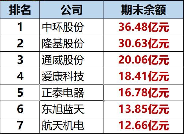 独家重炮 | 39家企业光伏在建工程项目解析：谁手握最多的“光伏在建工程”，谁“在建工程“支出最大？（有用，强烈推荐收藏）