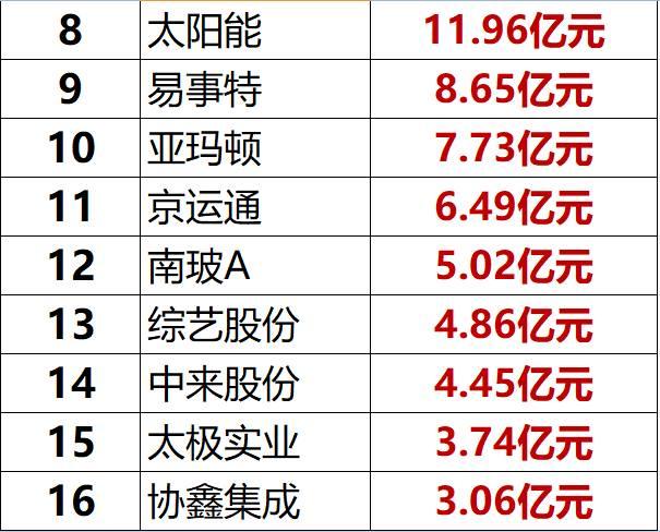 独家重炮 | 39家企业光伏在建工程项目解析：谁手握最多的“光伏在建工程”，谁“在建工程“支出最大？（有用，强烈推荐收藏）