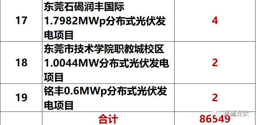 独家重炮 | 39家企业光伏在建工程项目解析：谁手握最多的“光伏在建工程”，谁“在建工程“支出最大？（有用，强烈推荐收藏）