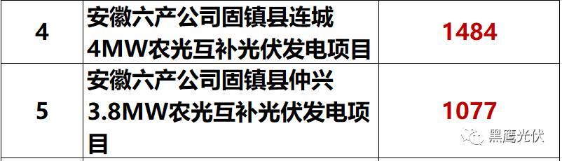 独家重炮 | 39家企业光伏在建工程项目解析：谁手握最多的“光伏在建工程”，谁“在建工程“支出最大？（有用，强烈推荐收藏）