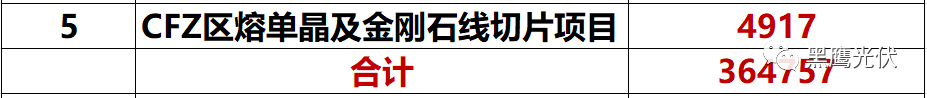 独家重炮 | 39家企业光伏在建工程项目解析：谁手握最多的“光伏在建工程”，谁“在建工程“支出最大？（有用，强烈推荐收藏）