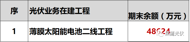 独家重炮 | 39家企业光伏在建工程项目解析：谁手握最多的“光伏在建工程”，谁“在建工程“支出最大？（有用，强烈推荐收藏）