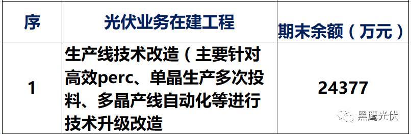 独家重炮 | 39家企业光伏在建工程项目解析：谁手握最多的“光伏在建工程”，谁“在建工程“支出最大？（有用，强烈推荐收藏）