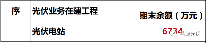 独家重炮 | 39家企业光伏在建工程项目解析：谁手握最多的“光伏在建工程”，谁“在建工程“支出最大？（有用，强烈推荐收藏）