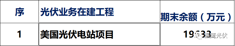 独家重炮 | 39家企业光伏在建工程项目解析：谁手握最多的“光伏在建工程”，谁“在建工程“支出最大？（有用，强烈推荐收藏）