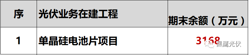 独家重炮 | 39家企业光伏在建工程项目解析：谁手握最多的“光伏在建工程”，谁“在建工程“支出最大？（有用，强烈推荐收藏）