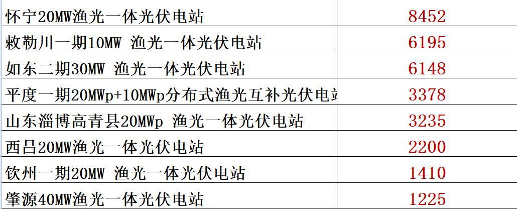 喝刘汉元的酒，下通威集团的棋！（深度复盘）