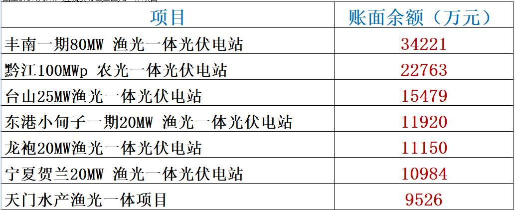 喝刘汉元的酒，下通威集团的棋！（深度复盘）