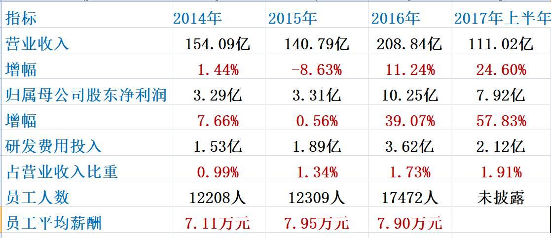 喝刘汉元的酒，下通威集团的棋！（深度复盘）