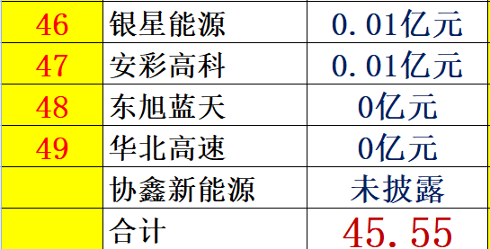 解密 | 中国光伏企业研发投入大起底：谁名副其实？谁在吹牛皮？六大排行看清其中奥妙！