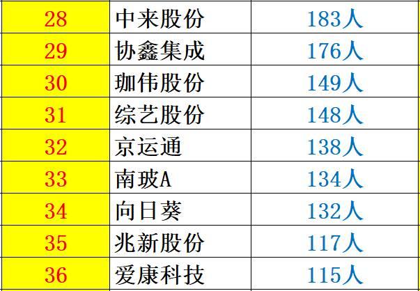 解密 | 中国光伏企业研发投入大起底：谁名副其实？谁在吹牛皮？六大排行看清其中奥妙！