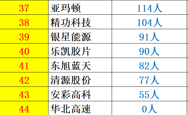 解密 | 中国光伏企业研发投入大起底：谁名副其实？谁在吹牛皮？六大排行看清其中奥妙！