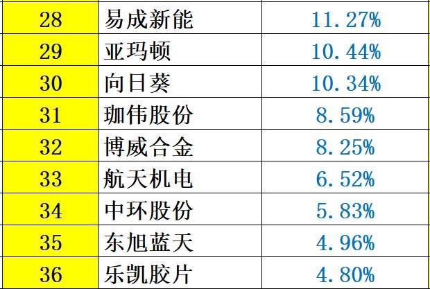 解密 | 中国光伏企业研发投入大起底：谁名副其实？谁在吹牛皮？六大排行看清其中奥妙！