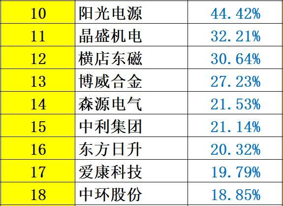 解密 | 中国光伏企业研发投入大起底：谁名副其实？谁在吹牛皮？六大排行看清其中奥妙！