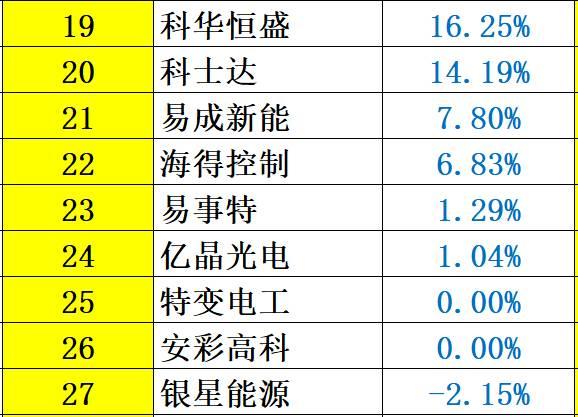 解密 | 中国光伏企业研发投入大起底：谁名副其实？谁在吹牛皮？六大排行看清其中奥妙！