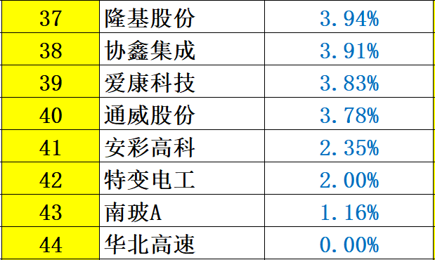 解密 | 中国光伏企业研发投入大起底：谁名副其实？谁在吹牛皮？六大排行看清其中奥妙！