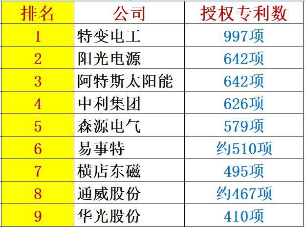 解密 | 中国光伏企业研发投入大起底：谁名副其实？谁在吹牛皮？六大排行看清其中奥妙！