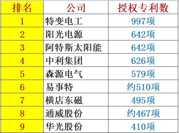 解密 | 中国光伏企业研发投入大起底：谁名副其实？谁在吹牛皮？六大排行看清其中奥妙！