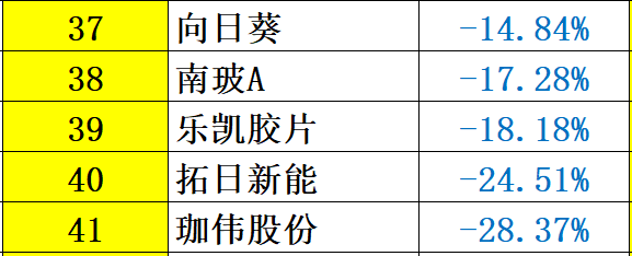 解密 | 中国光伏企业研发投入大起底：谁名副其实？谁在吹牛皮？六大排行看清其中奥妙！