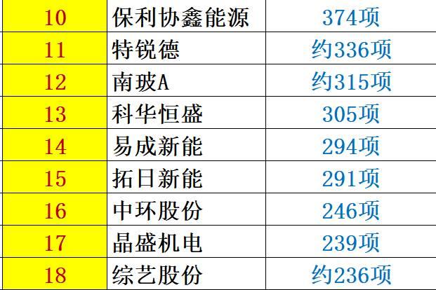 解密 | 中国光伏企业研发投入大起底：谁名副其实？谁在吹牛皮？六大排行看清其中奥妙！