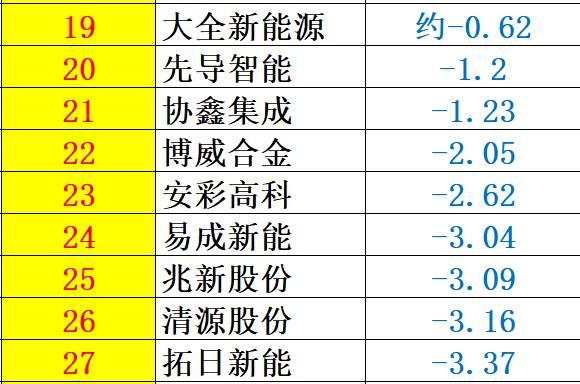 重炮 | 48家企业光伏产品营收解析：通威收入增幅超5倍，协鑫新能源产品毛利超 70%，隆基、阳光和亿晶等成“最纯粹”光伏企业！