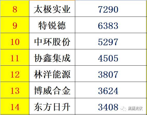 个人收入| 你能从44家光伏企业人均年薪的变化里看出些什么？