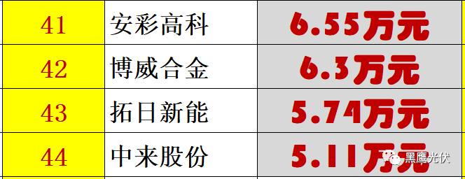 个人收入| 你能从44家光伏企业人均年薪的变化里看出些什么？