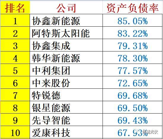 重炮 | 48家光伏企业上半年业绩深度分析：谁是真正的赚钱王、负债王、市值王、净利王？谁最有可能成为未来黑马？