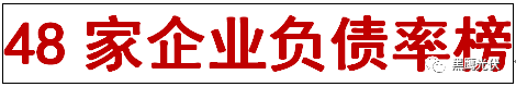 重炮 | 48家光伏企业上半年业绩深度分析：谁是真正的赚钱王、负债王、市值王、净利王？谁最有可能成为未来黑马？