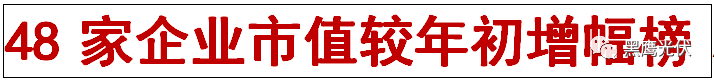 重炮 | 48家光伏企业上半年业绩深度分析：谁是真正的赚钱王、负债王、市值王、净利王？谁最有可能成为未来黑马？