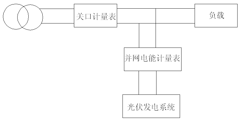 分布式光伏并网时电能表的连接方式