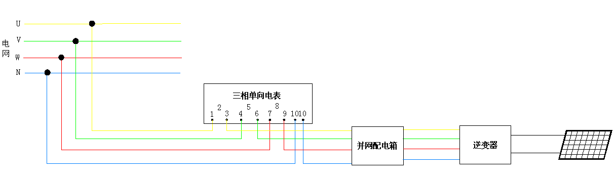 分布式光伏并网时电能表的连接方式