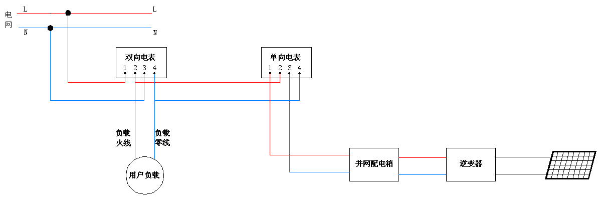 分布式光伏并网时电能表的连接方式