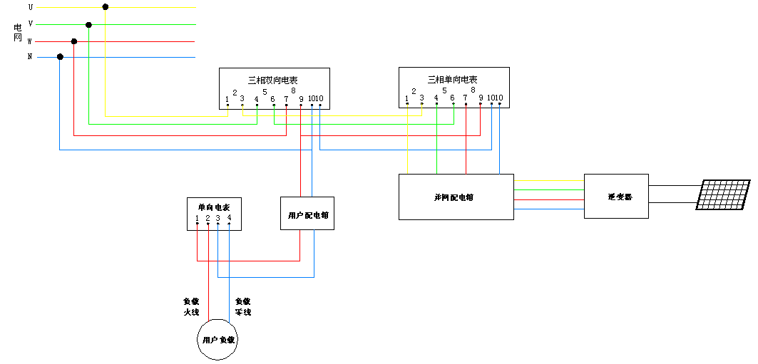 分布式光伏并网时电能表的连接方式