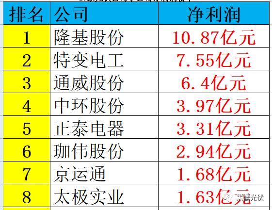 重炮 | 起底40家光伏企业旗下196个子公司布局：区域、资产、业务、经营数据、角色和未来潜力！（干货，强烈推荐收藏）