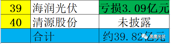 重炮 | 起底40家光伏企业旗下196个子公司布局：区域、资产、业务、经营数据、角色和未来潜力！（干货，强烈推荐收藏）