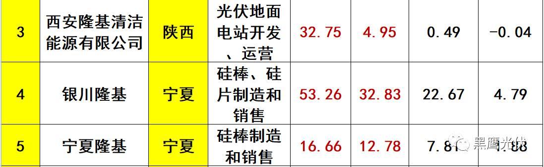 重炮 | 起底40家光伏企业旗下196个子公司布局：区域、资产、业务、经营数据、角色和未来潜力！（干货，强烈推荐收藏）