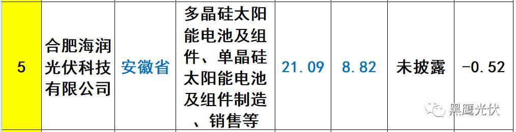 重炮 | 起底40家光伏企业旗下196个子公司布局：区域、资产、业务、经营数据、角色和未来潜力！（干货，强烈推荐收藏）